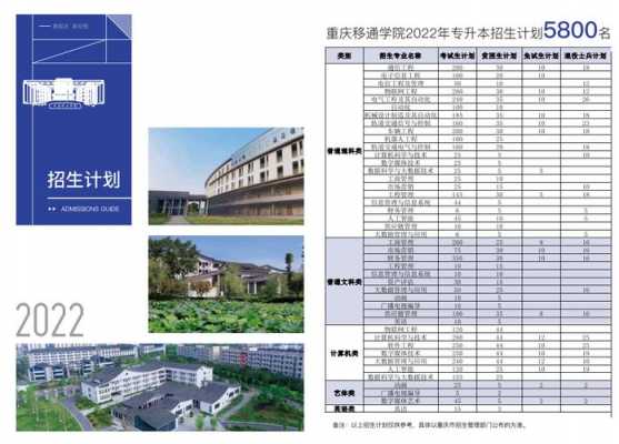 重庆移通学院招生计划（重庆移通学院招生计划2022）