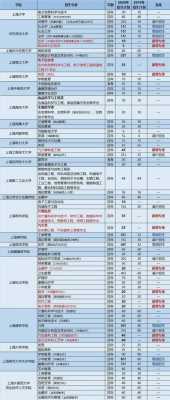 包含上海高校对江苏招生计划的词条