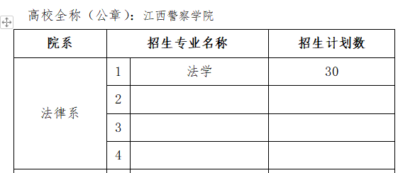 2019贵州学院招生计划（江西警察学院2019年招生计划）