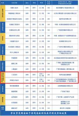 广西城市职业大学招生计划（广西城市职业大学2021年招生）