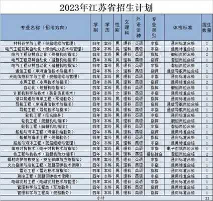 江苏招生计划2018（江苏招生计划2023电子版公布）