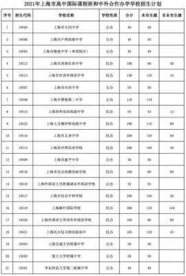 上海高中2019招生计划（2021上海高中招生计划）