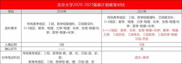 北京大学新疆招生计划（北京大学2021年新疆招生计划）