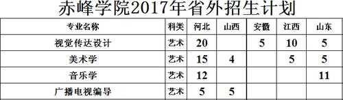 关于2017赤峰美术招生计划的信息