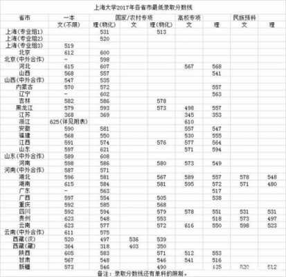 上海大学高考专项招生计划（高考专项招生计划分数线）