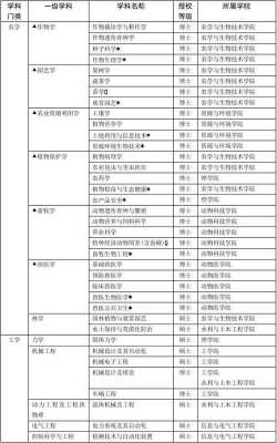 中国农业大学录招生计划（中国农业大学招生计划2020）