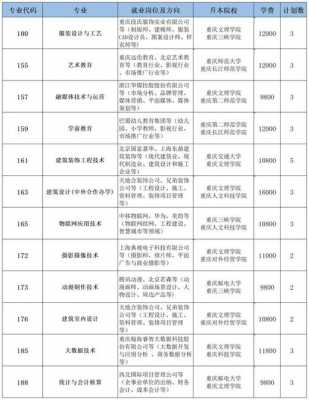 重庆在湖北的美术招生计划（重庆2023年美术生招生计划公布）