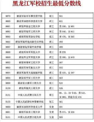 2018湖南军校招生计划（湖南省2018年军校招生录取分数线）