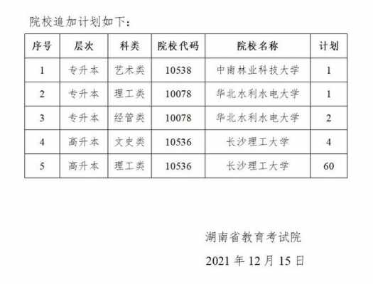 湖南民政2018招生计划（2021湖南民政学院）