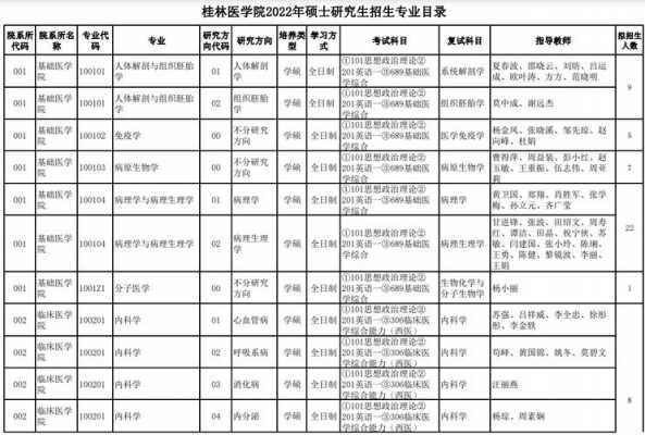桂林医学院招生计划（桂林医学院招生计划2020）