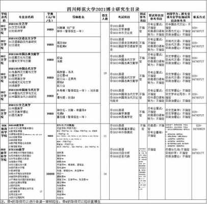 四川师范大学西藏招生计划（四川师范大学2021在川招生计划）