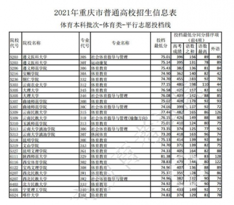 重庆高考一本招生计划（2023重庆高考招生计划）