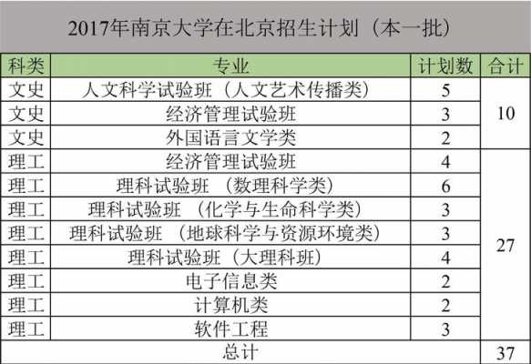2013南京大学招生计划（南京大学历年招生人数）