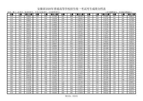 2016高考安徽招生计划（2016年安徽省高考人数是多少）