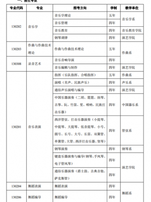 武汉音乐学院招生计划数（武汉音乐学院招生计划2020）