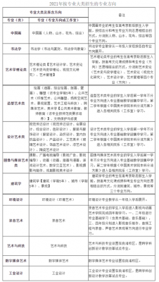 中国美术学院历年招生计划（2021年中国美术学院招生分析）