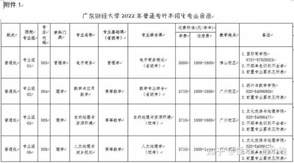 广东财经河北省招生计划（广东财经大学招生目录2022）
