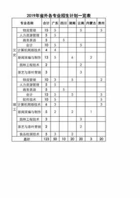 广西外省招生计划（广西招生计划表）