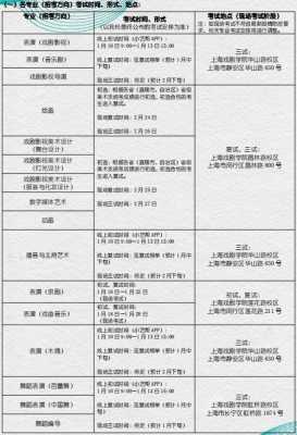 关于上海上戏剧院招生计划的信息