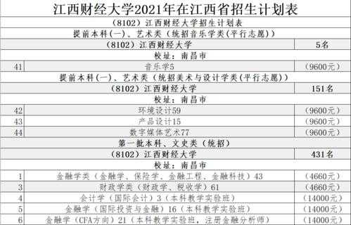 江西财大2ol8招生计划（江西财经大学2021年招生计划）