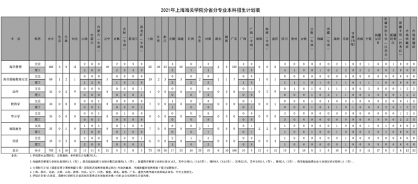 上海2019本科招生计划（上海2021本科招生人数）