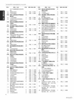 高校招生计划贵州（贵州省高校招生目录2021）