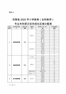 包含2015年河南省招生计划的词条