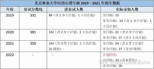 中国林大招生计划（中国林业大学研究生院招生简章2020）