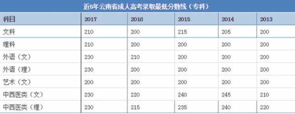 2015云南招生计划（2015云南省高考人数）