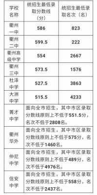 关于2016衢州二中招生计划的信息