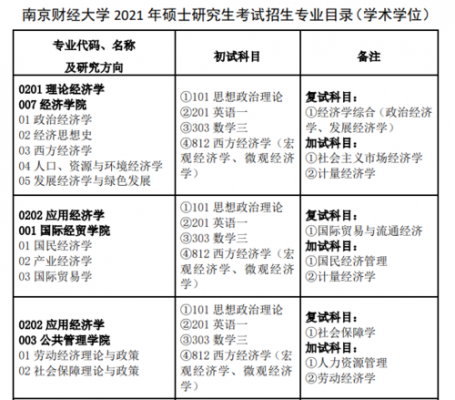 南京财大2018招生计划（南京财经大学2021年招生）