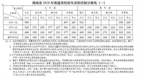 2018湖南对口招生计划（2018年湖南省对口高考分数线）