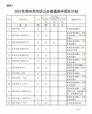 2016郑州高中招生计划（2020郑州高中招生计划）