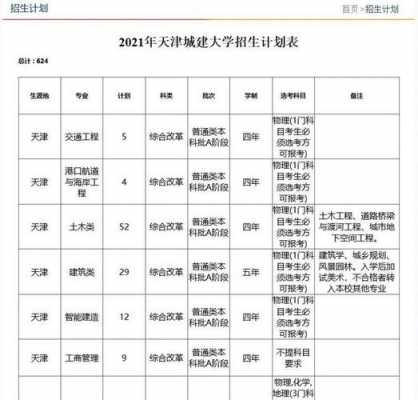 天津城建学院招生计划（2021天津城建大学招生简章）