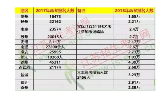 2017高考南京招生计划（2020南京高考人数统计）