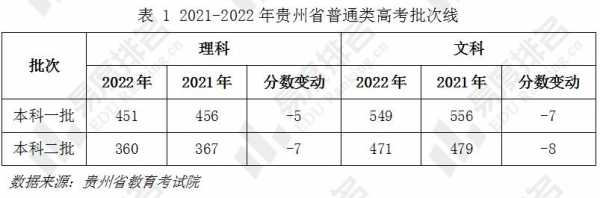 高考人数与招生计划（2022年贵州高考招生计划人数）